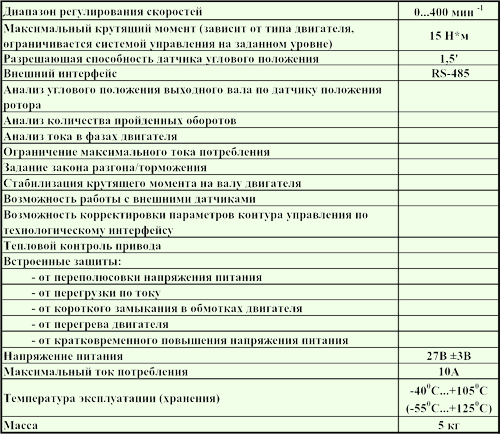 будет верстаться